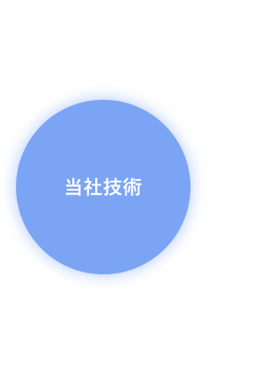 当社技術