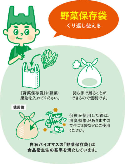 野菜保存袋 くり返し使える